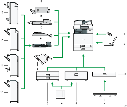 Illustration des options externes avec numérotation