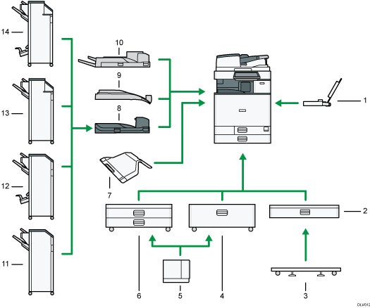 Illustration des options externes avec numérotation