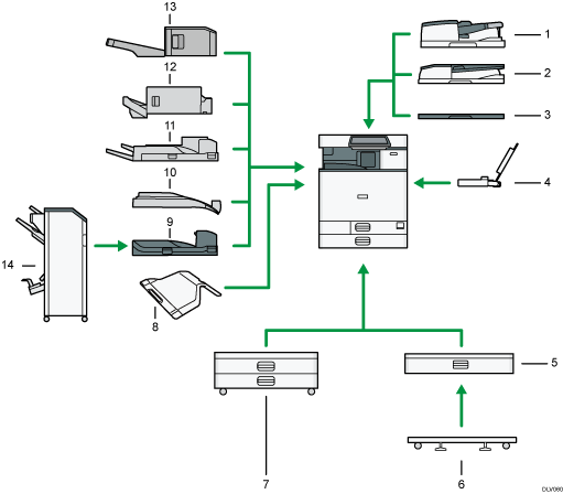 Illustration des options externes avec numérotation