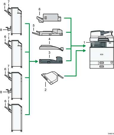 illustration du réceptacle de sortie (illustration avec légende numérotée)