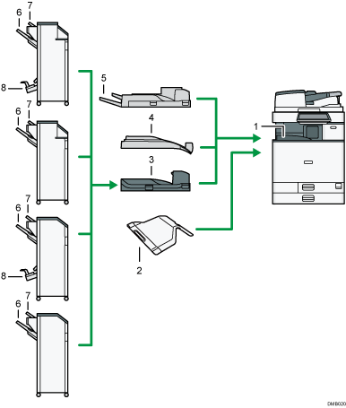 illustration du réceptacle de sortie (illustration avec légende numérotée)