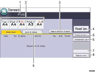 Illustrazione numerata pannello di controllo