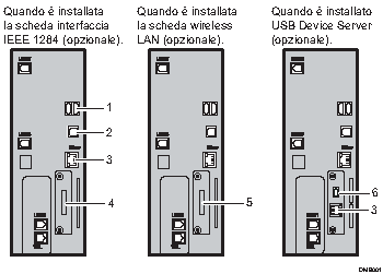 Illustrazione collegamento alle interfacce (illustrazione numerata)