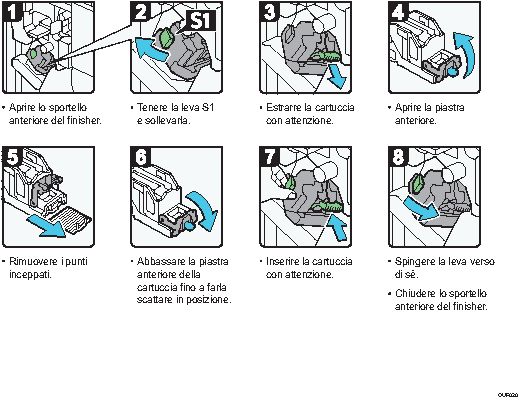 Illustrazione della procedura operativa