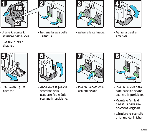 Illustrazione della procedura operativa