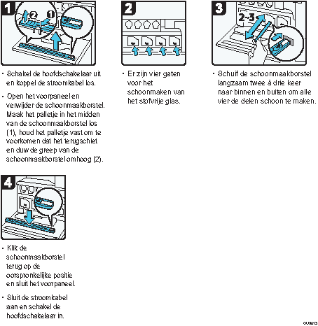 Schermafbeelding bedieningsprocedure