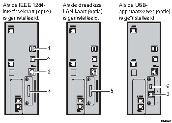 Afbeelding voor het aansluiten op de interfaces (illustratie met nummers en benoemingen)