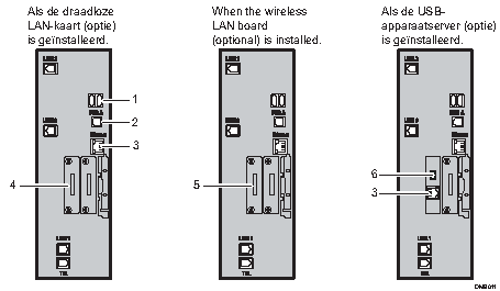 Afbeelding voor het aansluiten op de interfaces (illustratie met nummers en benoemingen)