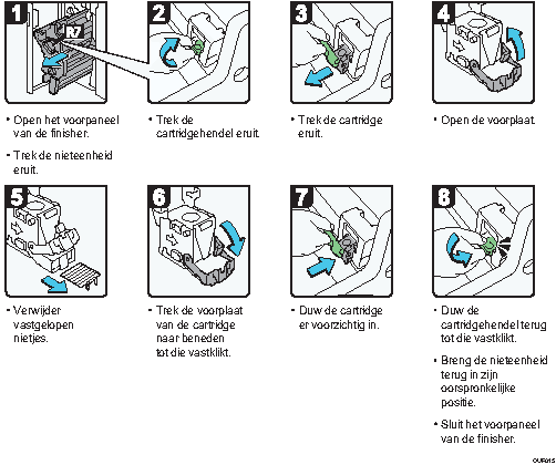 Schermafbeelding bedieningsprocedure