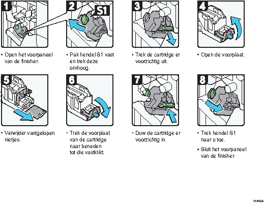 Schermafbeelding bedieningsprocedure