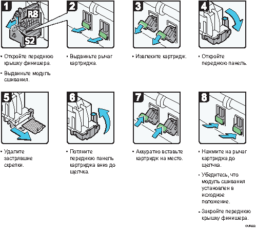Иллюстрация рабочей процедуры