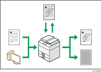 Bild som visar hur du förebygger obehörig kopiering