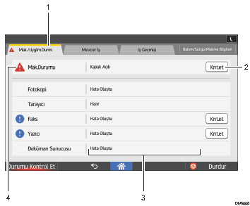 İşlem paneli ekranı numaralandırılmış balonlu gösterimi