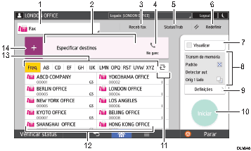 Ilustração numerada da tela do painel de operação