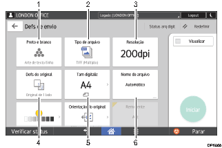 Ilustração numerada da tela do painel de operação
