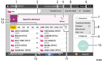 Il·lustració explicativa i numerada de la pantalla del panell d'operacions.