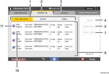Nummerierte Abbildung Bedienfeld-Display