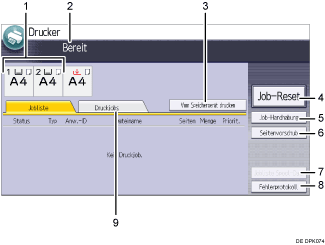 Nummerierte Abbildung Bedienfeld-Display