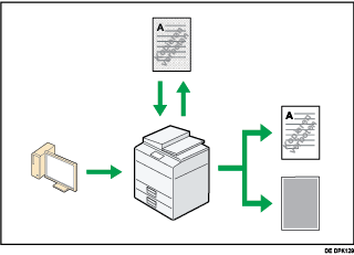 Darstellung zum Verhindern eines unerlaubten Kopierens