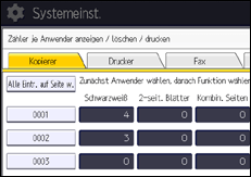 Abbildung Bedienfeld-Display