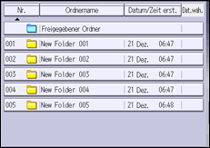 Abbildung Bedienfeld-Display