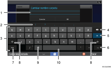 Ilustración con llamadas numeradas de la pantalla del panel de operaciones