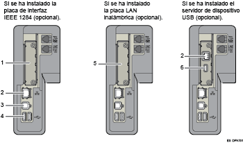 Ilustración de conexión a las interfaces (ilustración con leyenda numerada)