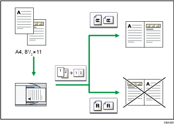 Illustration de l'orientation de l'original