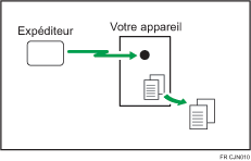 Illustration du mode Réception à partir de la mémoire