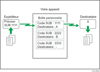 Illustration de Boîte personnelle