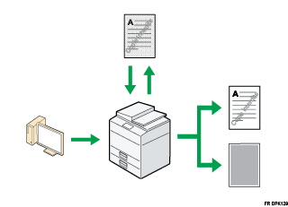 Illustration de la prévention des copies non autorisées