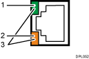 Illustration du port Ethernet Gigabit (illustration avec légende numérotée)