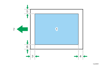 Illustration numérotée de la zone d'impression d'une feuille de papier