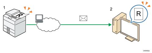 Illustration légendée de l'envoi de fichiers numérisés par e-mail