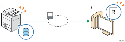 Illustration légendée et numérotée sur le stockage des documents numérisés dans l'appareil