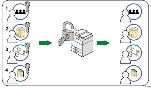 Illustration de l'authentification administrateur avec numérotation