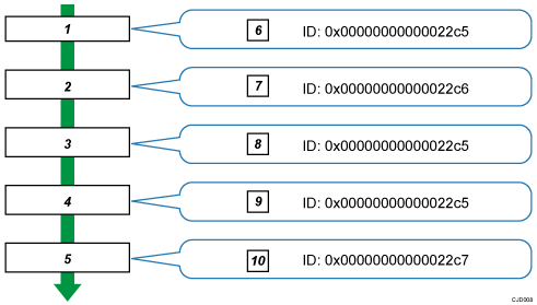 Illustration numérotée d'un diagramme de travail d'impression 