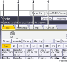Illustrazione numerata pannello di controllo