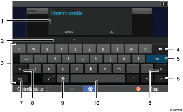 Illustrazione numerata pannello di controllo