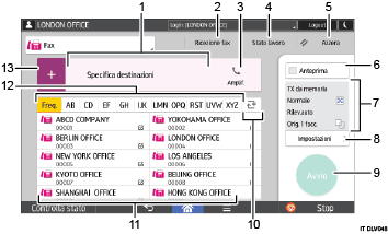 Illustrazione numerata pannello di controllo