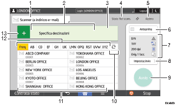 Illustrazione numerata pannello di controllo