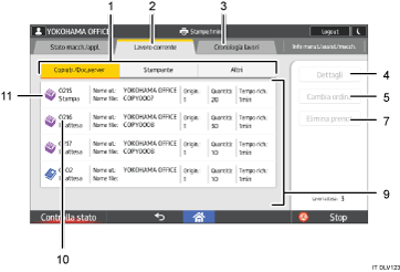 Illustrazione numerata pannello di controllo