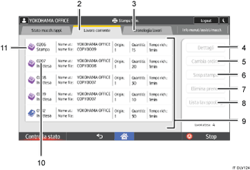 Illustrazione numerata pannello di controllo