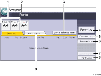Illustrazione numerata pannello di controllo