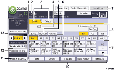 Illustrazione numerata pannello di controllo