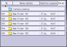 Illustrazione della schermata sul pannello di controllo