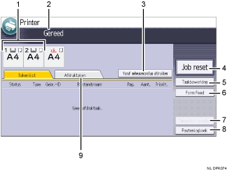 Genummerde afbeelding van het scherm van het bedieningspaneel