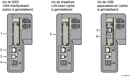 Afbeelding voor het aansluiten op de interfaces (illustratie met nummers en benoemingen)
