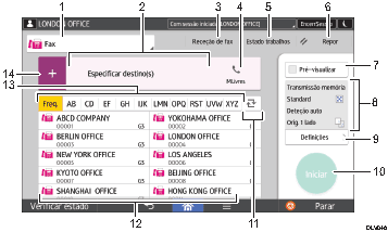 Ilustração com numeração do ecrã do painel de operação