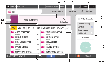 Bild av användarpanelen (numrerade detaljer)
